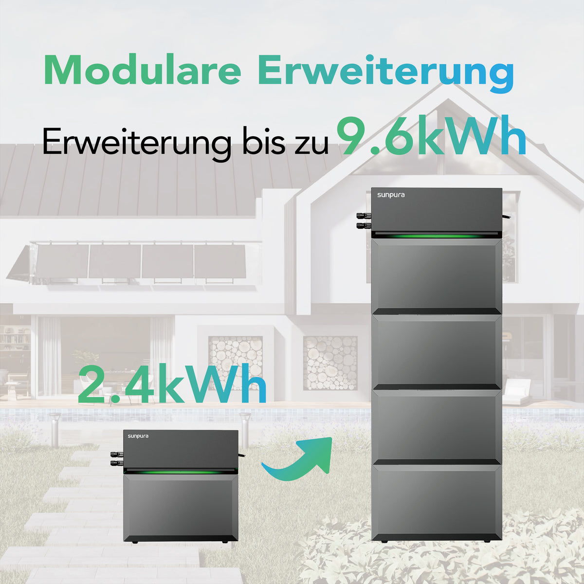 Sunpura S2400 Balkonkraftwerk Speicher - All in one Lösung