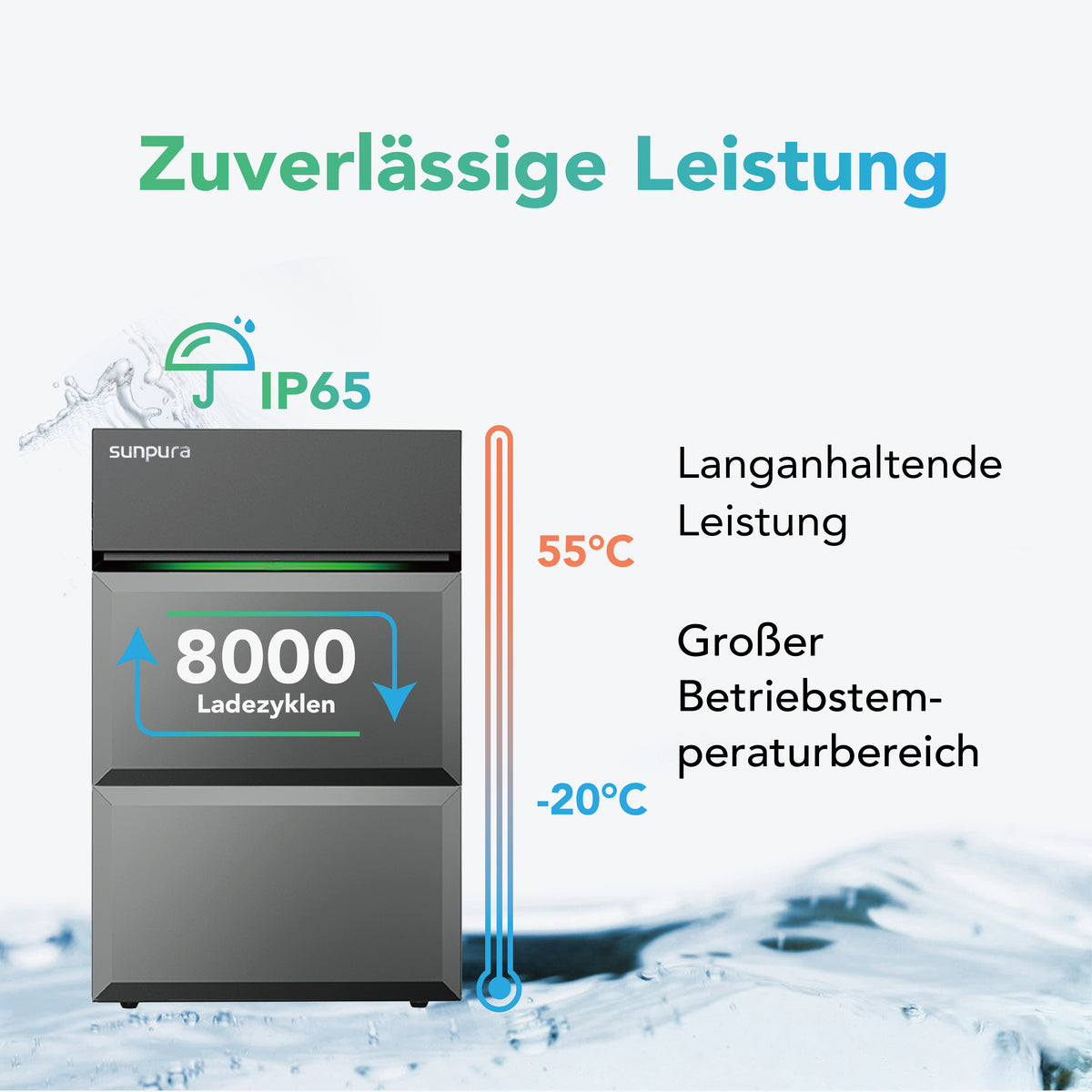 Sunpura S2400 Balkonkraftwerk Speicher - All in one Lösung