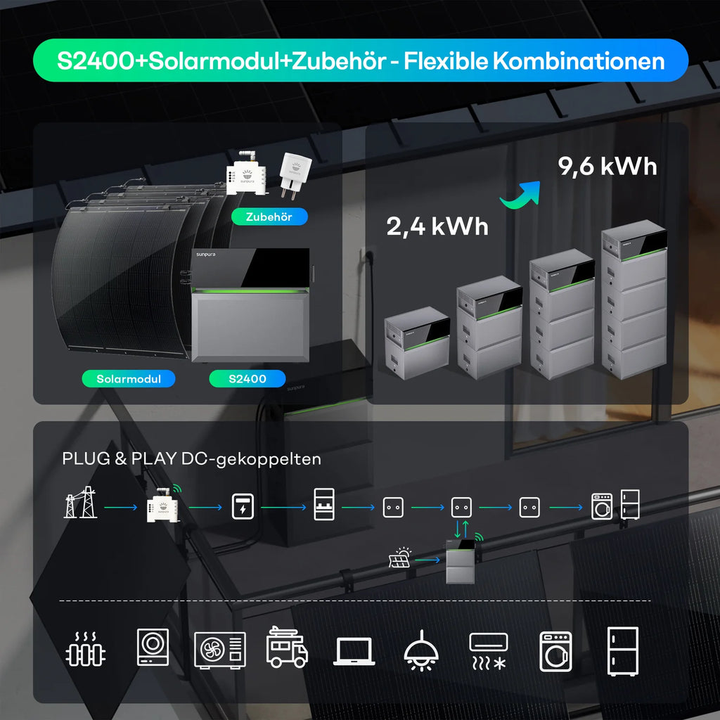 Sunpura S2400 Balkonkraftwerk Speicher - All in one Lösung