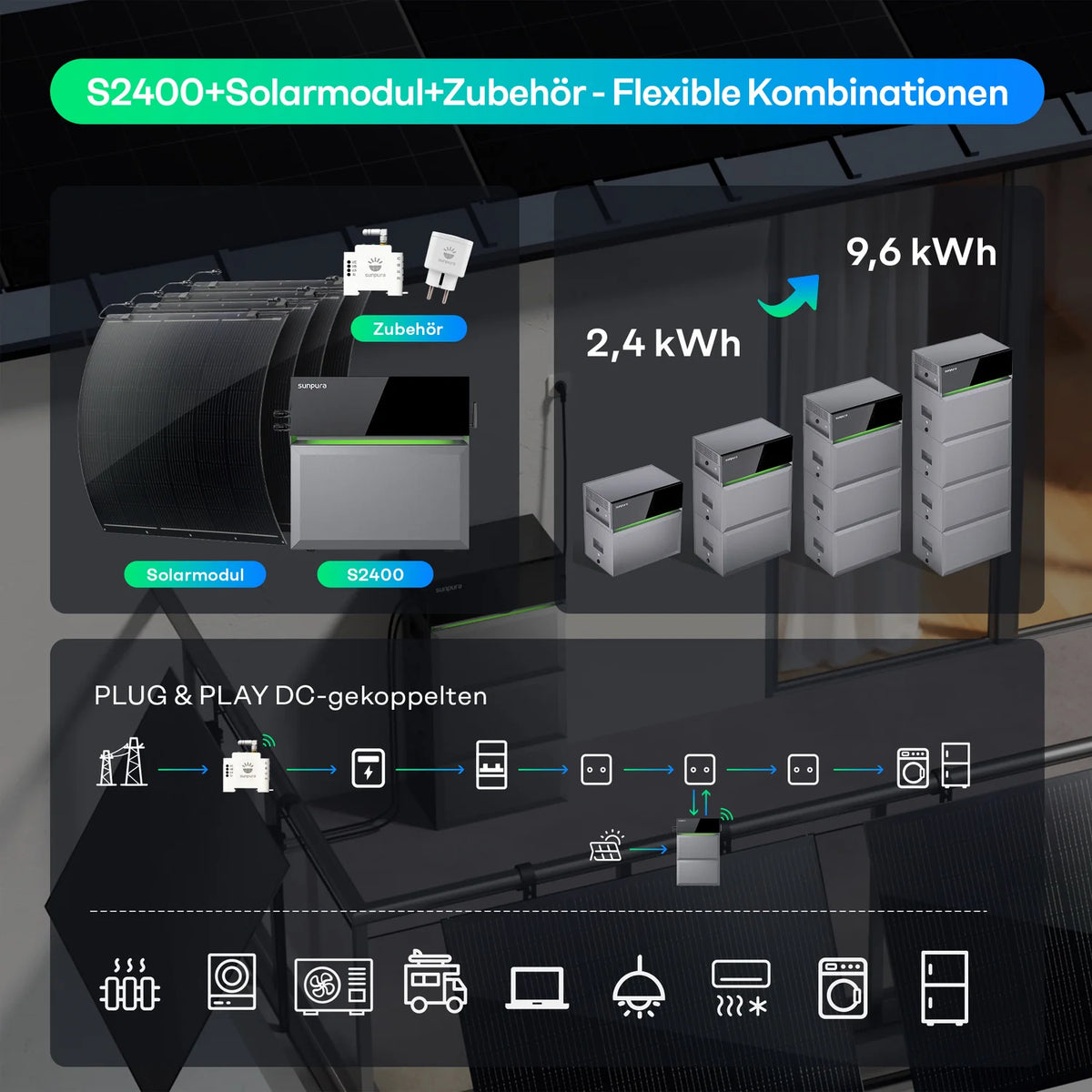 Sunpura S2400 Balkonkraftwerk Speicher - All in one Lösung