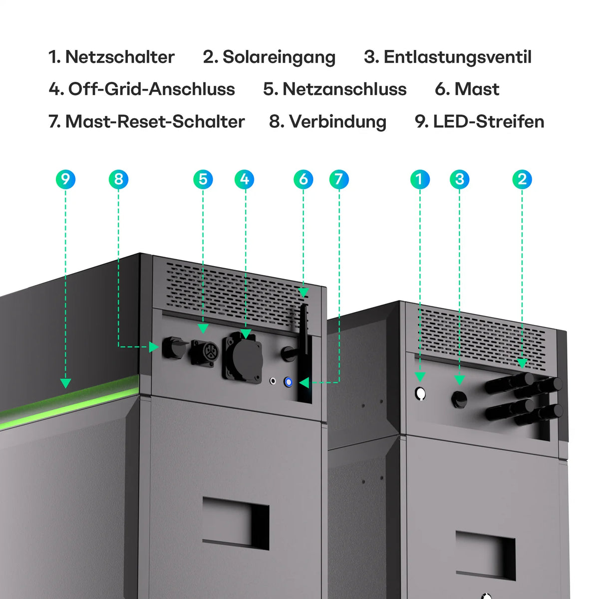 Sunpura S2400 Balkonkraftwerk Speicher - All in one Lösung