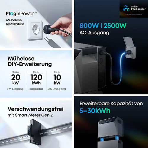 Vorteile der Anker SOLIX Solarbank 4 E5000 Pro
